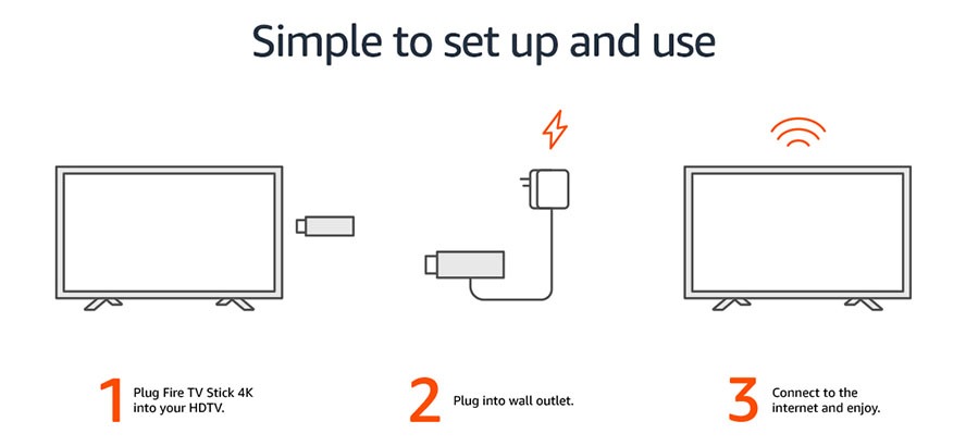 چگونه Amazon Fire Stick 1 کار می کند