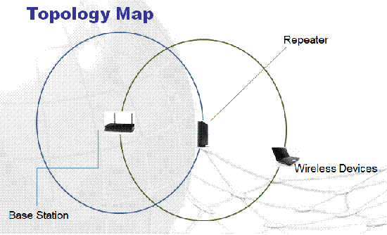  تکرار کننده WiFi چیست 