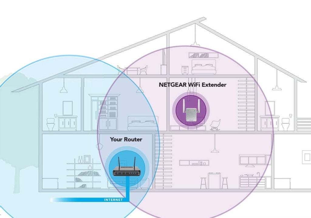  wifi extender vs wifi repeater 