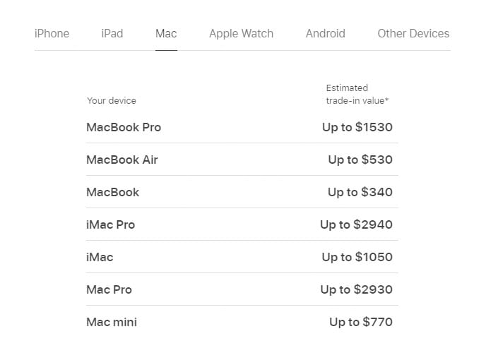  تجارت سیب با قیمت mac 