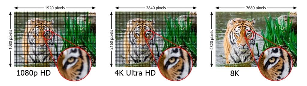  HD vs 4K vs 8K 
