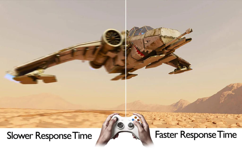  gaming tv time response 
