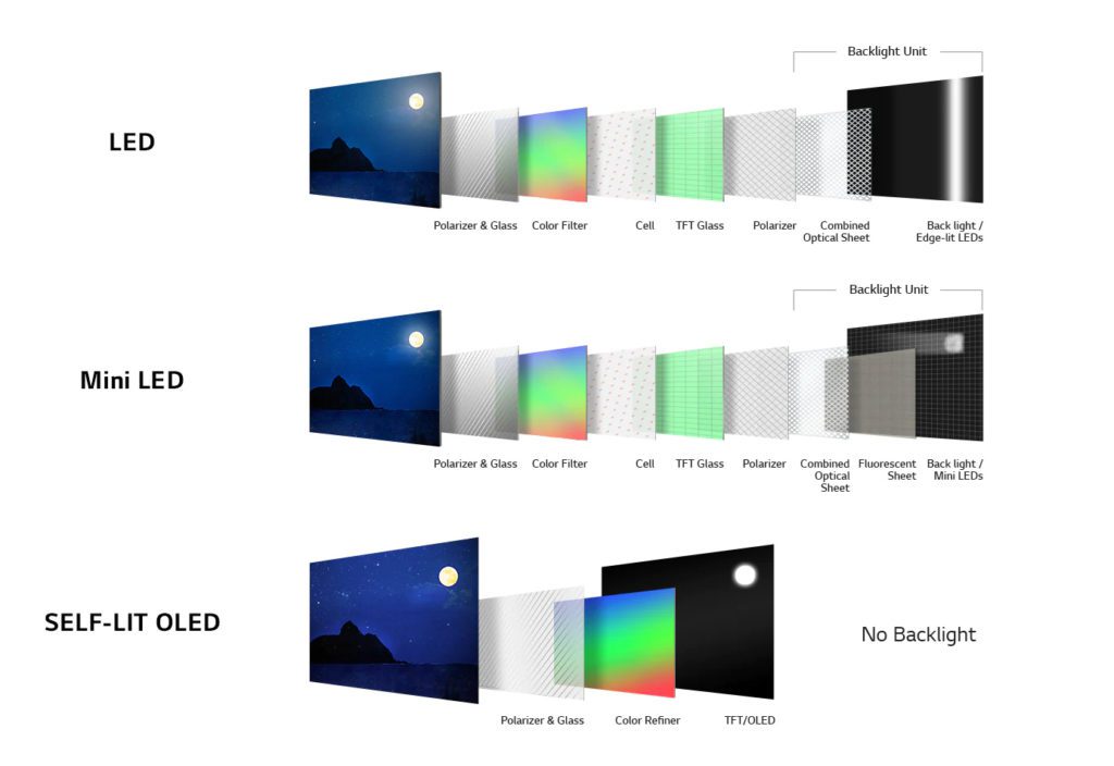  تلویزیون OLED چیست 
